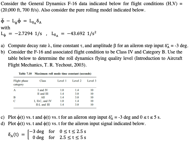Consider the General Dynamics F-16 data indicated | Chegg.com