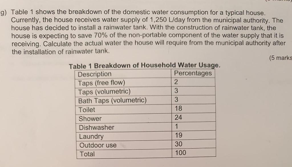 Solved g) Table 1 shows the breakdown of the domestic water