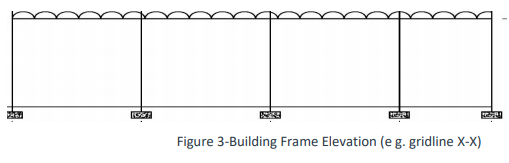 Load Distribution Path Calculation Solved Task: a. Draw the load distribution path from slab to | Chegg.com