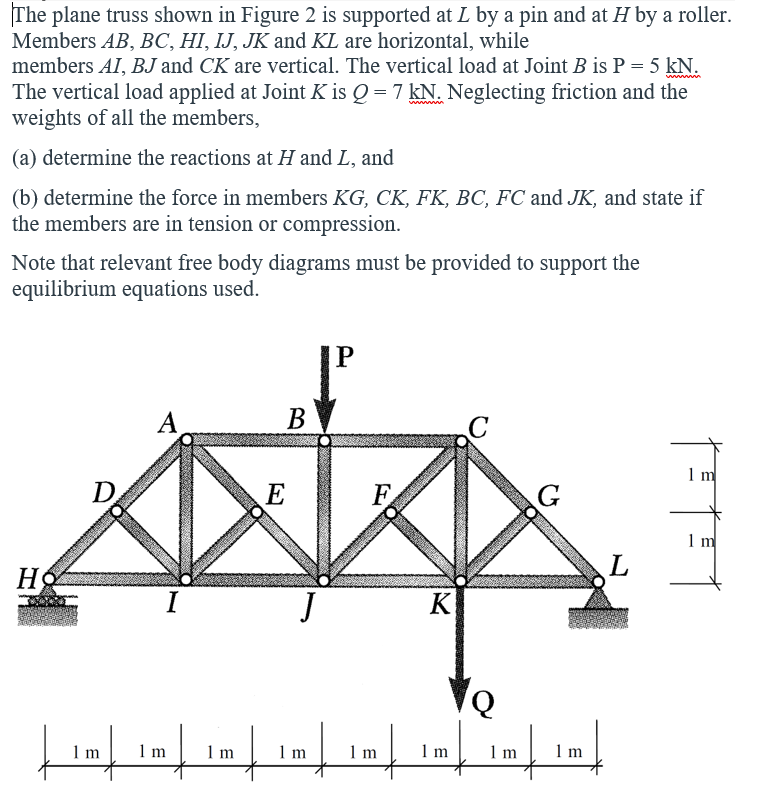Solved The plane truss shown in Figure 2 is supported at L | Chegg.com
