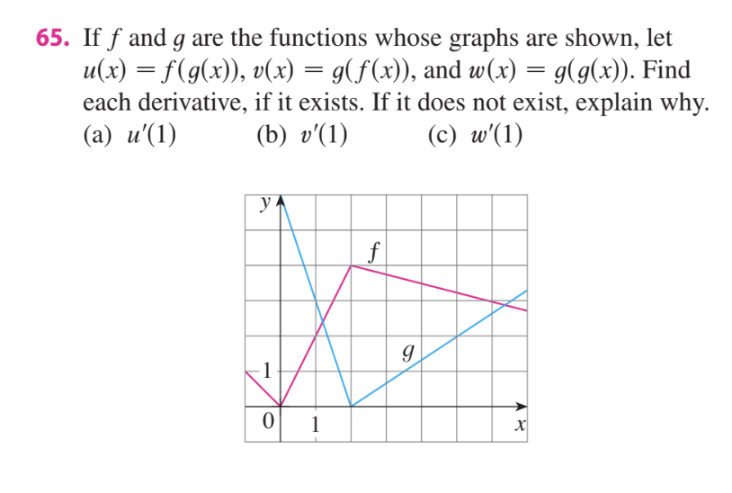 Solved 65. If f and g are the functions whose graphs are | Chegg.com