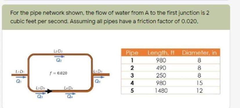 Solved \ A. Determine The Head Loss In Pipe 1 In Feet B. | Chegg.com