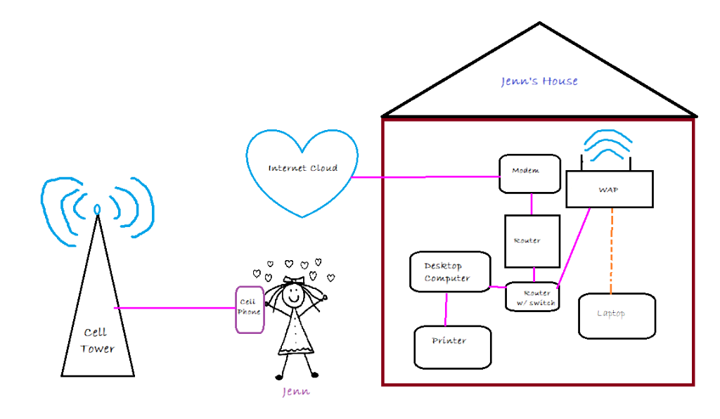 Solved Is this diagram correct? Instructions: Create the | Chegg.com