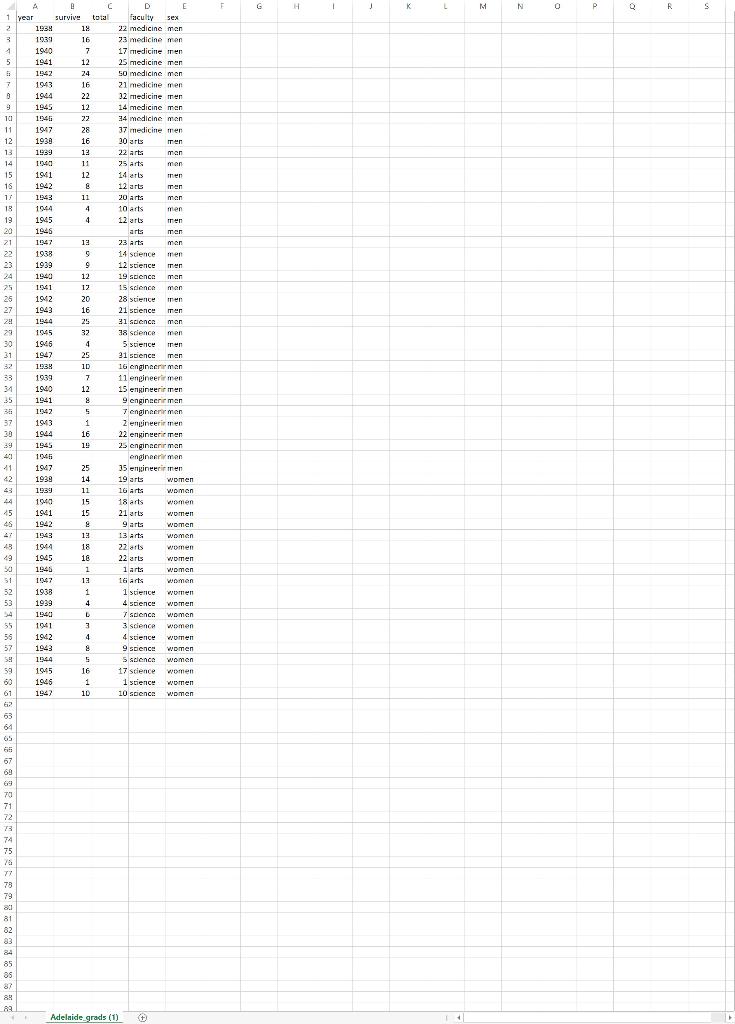 The dataset “Adelaide_grads.csv” presents the | Chegg.com