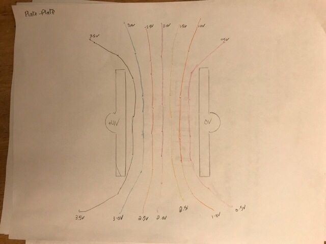 Solved Electric field mapping lab- Please answer question 10 | Chegg.com