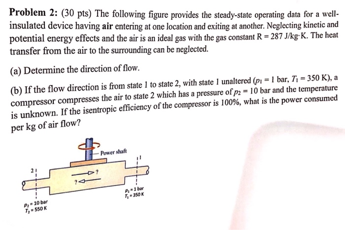 Solved Problem 2: (30 Pts) The Following Figure Provides The | Chegg.com