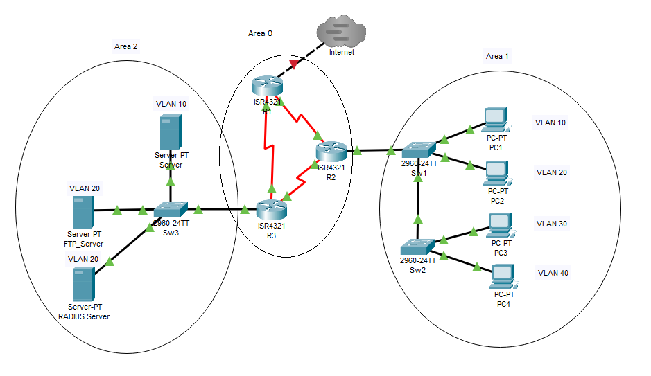 Solved Task 1 – Setting up the networkFor this class you | Chegg.com