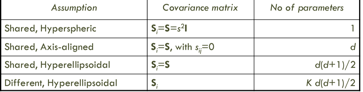 Q1 [Ex 5 of Chapter 5 of Alpaydin] In addition to | Chegg.com