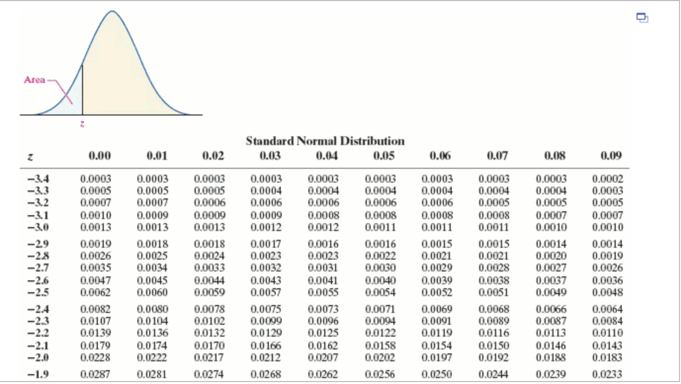 2 3 3 4 0 32. 4 Normal distribution 1.9 normal distribution 2.2. Standard normal distribution curve. Standard normal distribution Table. Normal distribution Sigma Table.