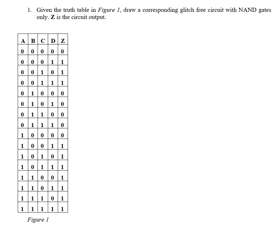 Solved 1. Given the truth table in Figure 1, draw a | Chegg.com