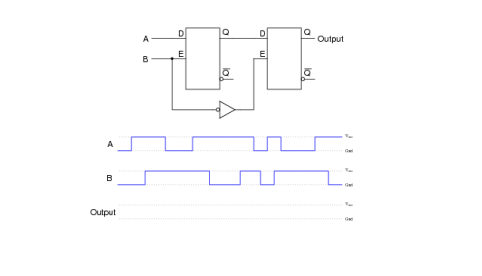 Solved Determine the final output states over time for the | Chegg.com