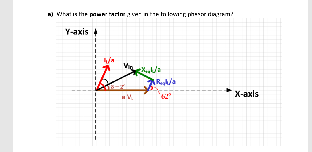 Solved a) What is the power factor given in the following | Chegg.com