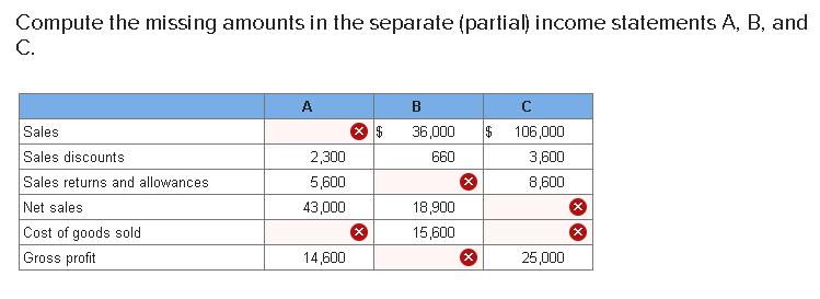 Solved Compute The Missing Amounts In The Separate (partial) | Chegg.com