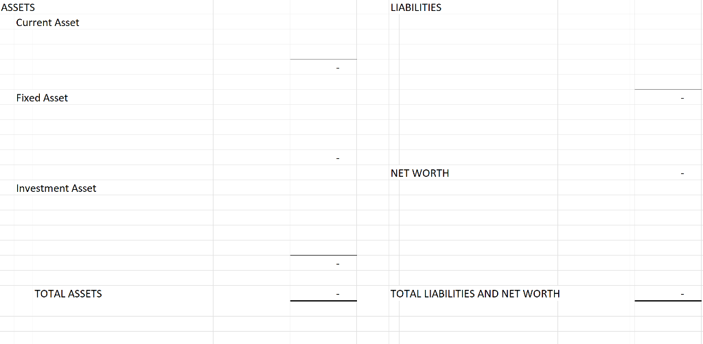 solved-using-the-information-below-create-a-balance-sheet-chegg