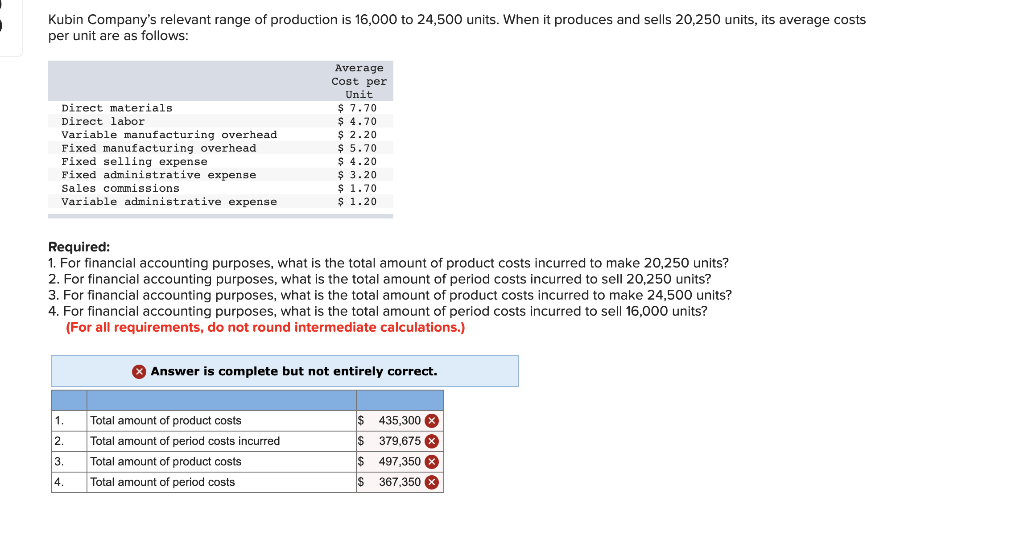 Solved Kubin Company's Relevant Range Of Production Is | Chegg.com