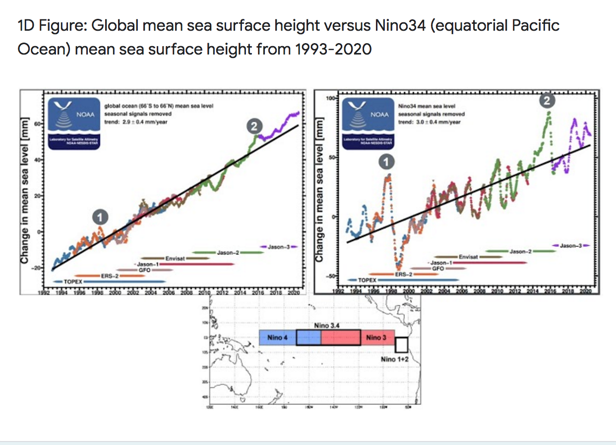 Solved a) Quantify the change in sea surface height for the | Chegg.com