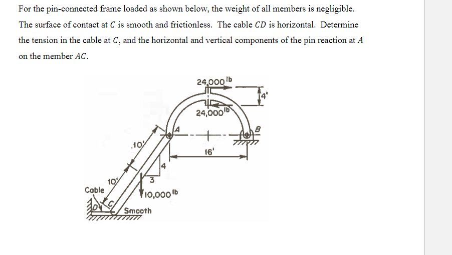 Solved For the pin-connected frame loaded as shown below, | Chegg.com