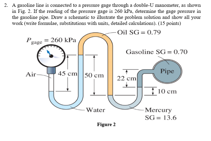 Solved 2. A gasoline line is connected to a pressure gage
