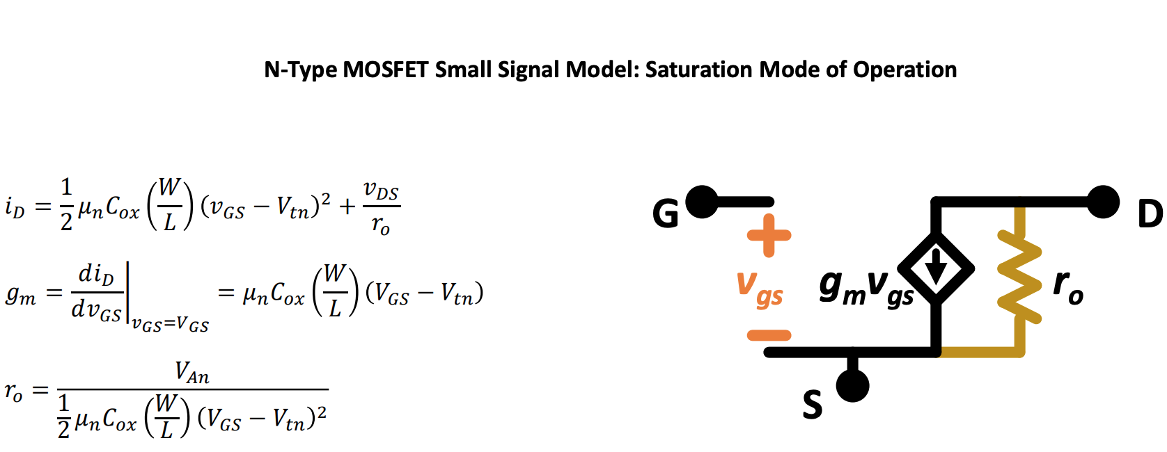 If you can outline the steps in solving small signal