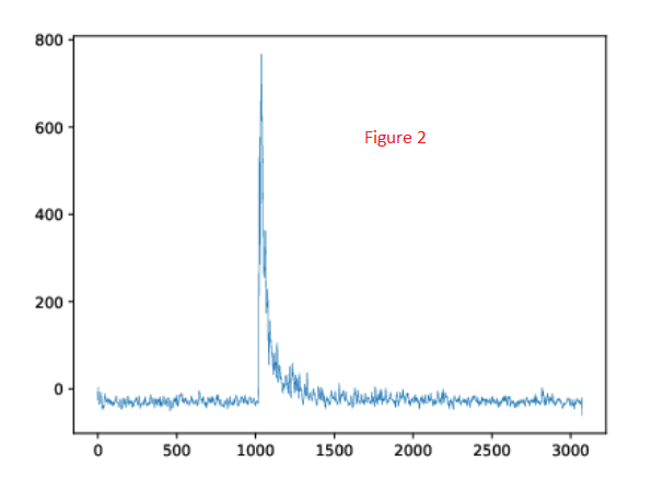 Data Visualization in Python This project is | Chegg.com
