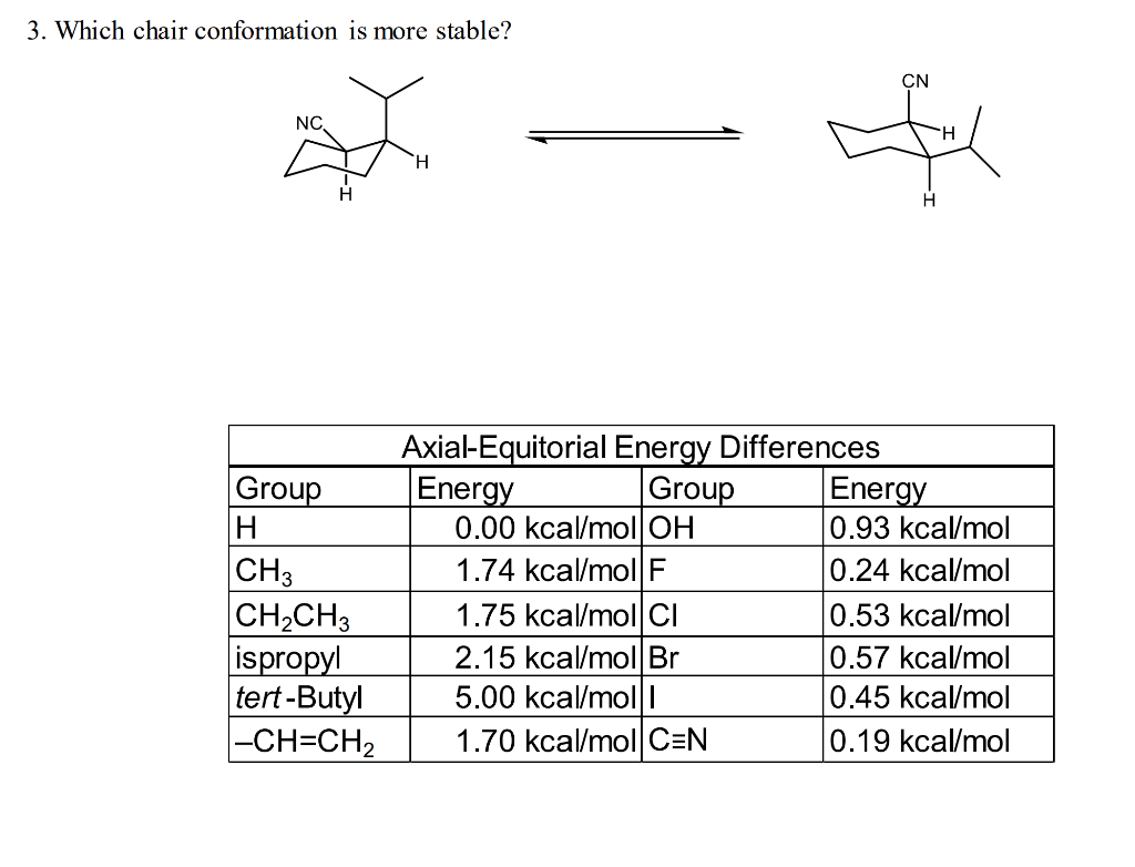 Solved 3. Which chair conformation is more stable?