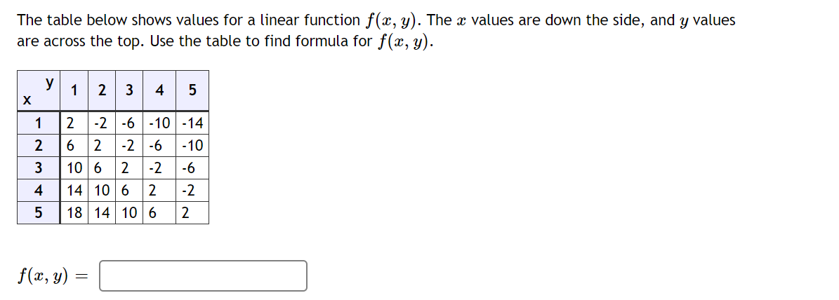 Solved The table below shows values for a linear function | Chegg.com