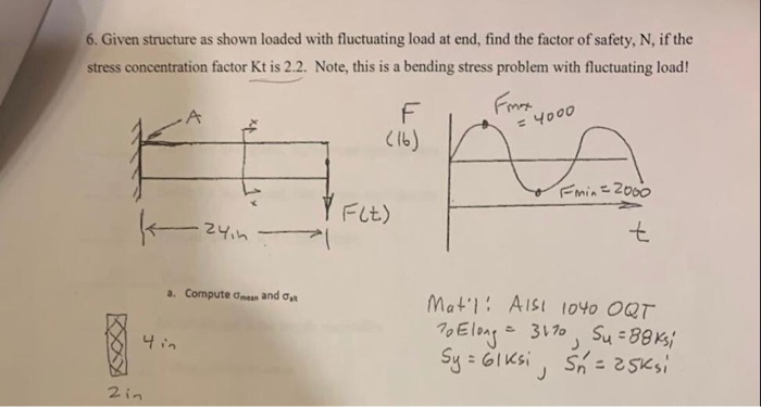 Solved 6. Given structure as shown loaded with fluctuating | Chegg.com