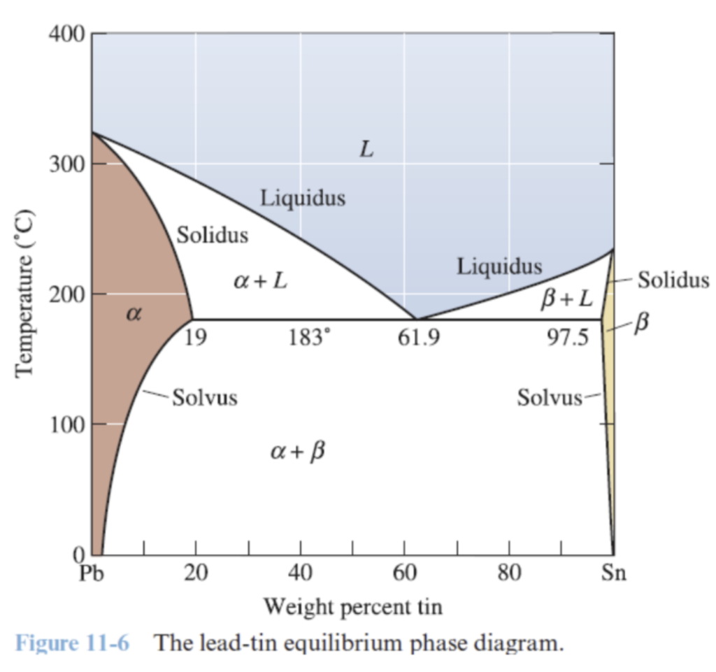 Solved Based on the TTT diagram, how can you create a 50% | Chegg.com