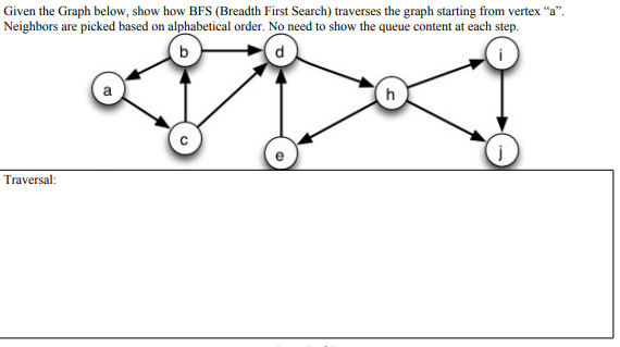 Solved Given The Graph Below, Show How BFS (Breadth First | Chegg.com