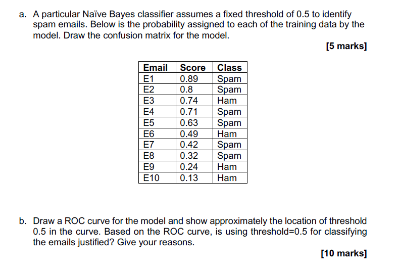 Solved A. A Particular Naïve Bayes Classifier Assumes A | Chegg.com