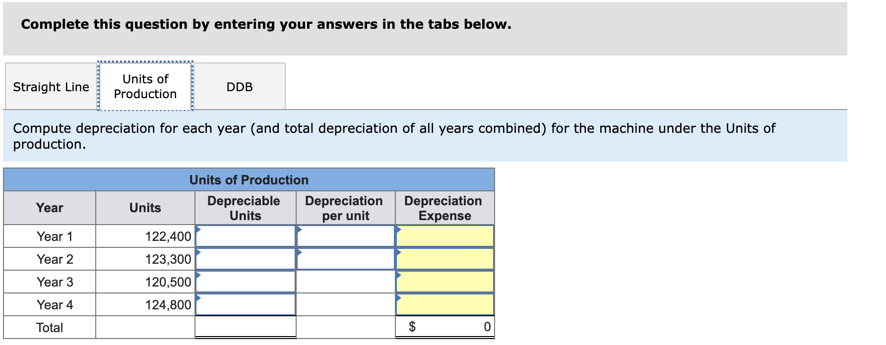 Solved A machine costing $211,400 with a four-year life and