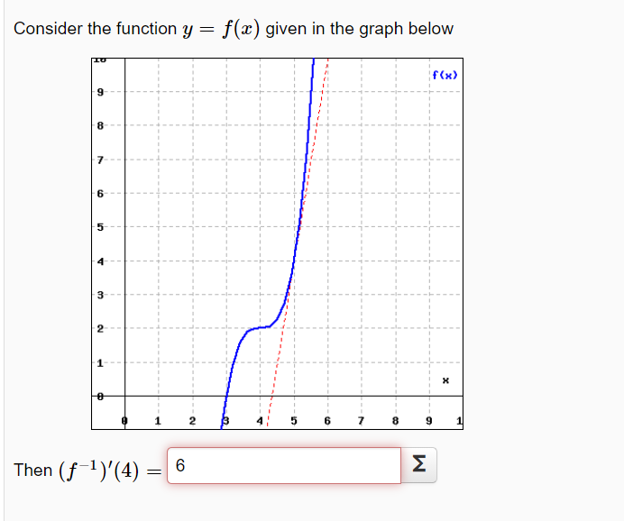 Solved Problem 2. (3 points) Consider the function for f(x) | Chegg.com