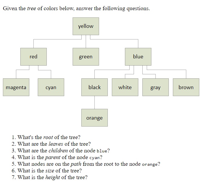 Solved Given the tree of colors below, answer the following | Chegg.com