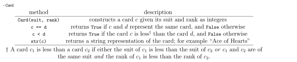 Solved Card: method Card(suit, rank) description constructs | Chegg.com