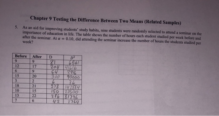 Solved Chapter 9 Testing the Difference Between Two Means | Chegg.com