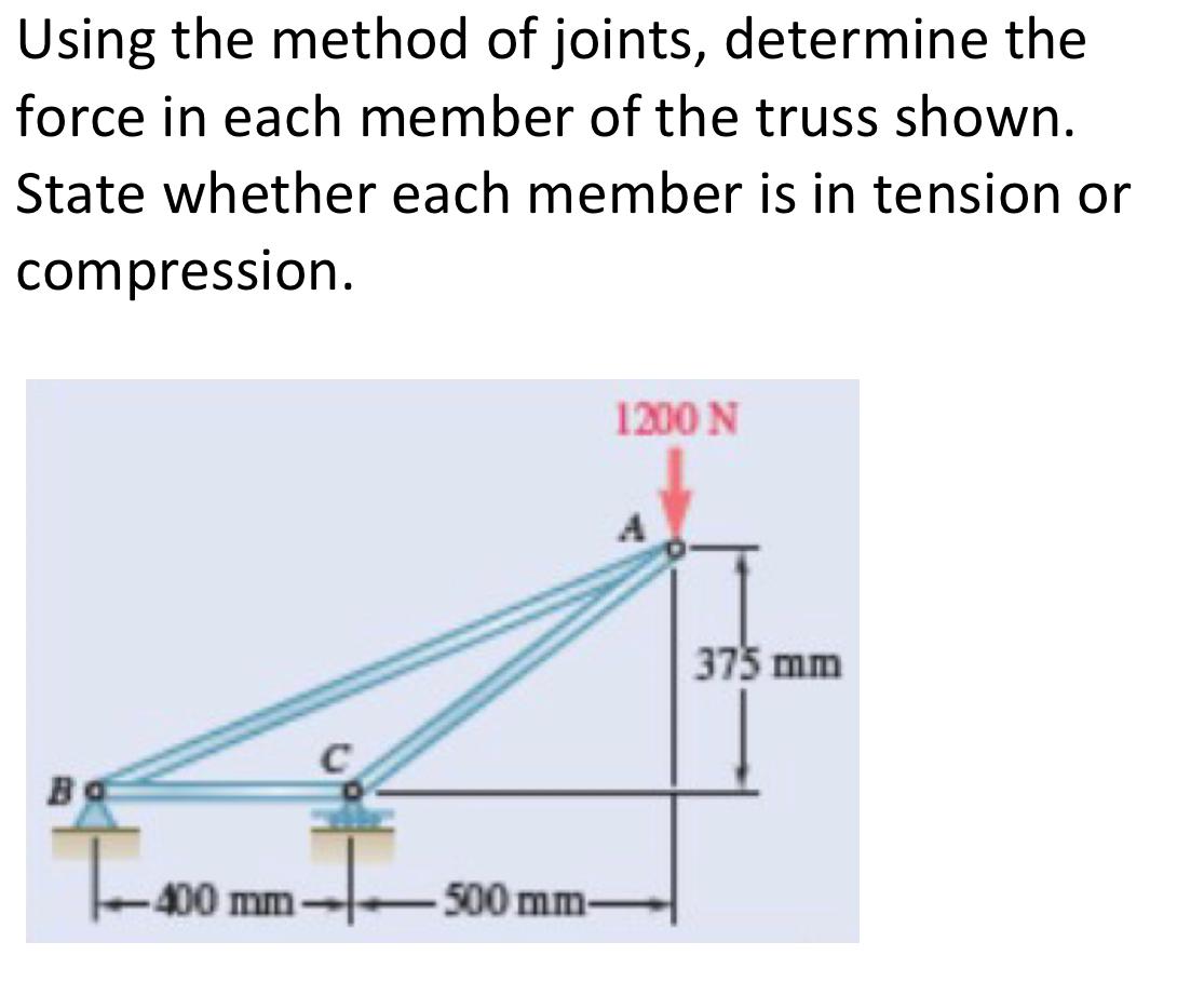 Solved Using the method of joints, determine the force in | Chegg.com