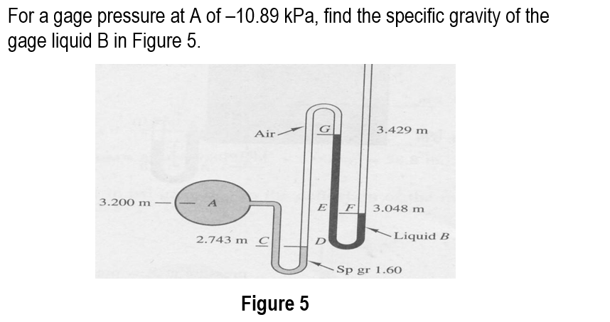 Solved For a gage pressure at A of -10.89 kPa, find the | Chegg.com