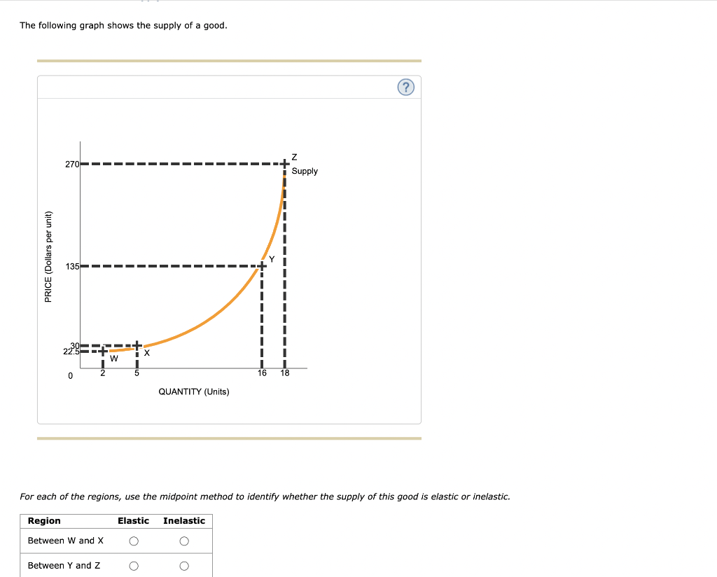 Solved True or False For high levels of quantity supplied