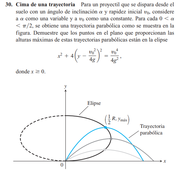 30. Cima de una trayectoria Para un proyectil que se dispara desde el suelo con un ángulo de inclinación \( \alpha \) y rapid