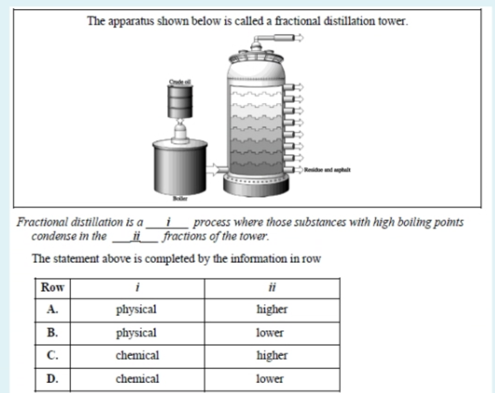 Solved The Apparatus Shown Below Is Called A Fractional | Chegg.com