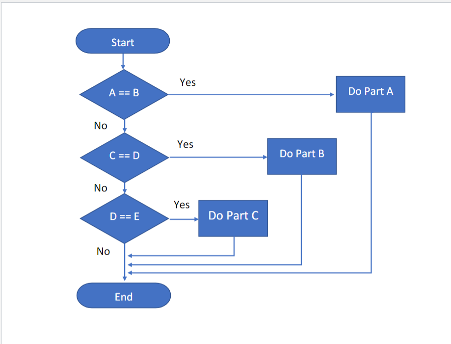 Solved Write the Python code that will implement the | Chegg.com