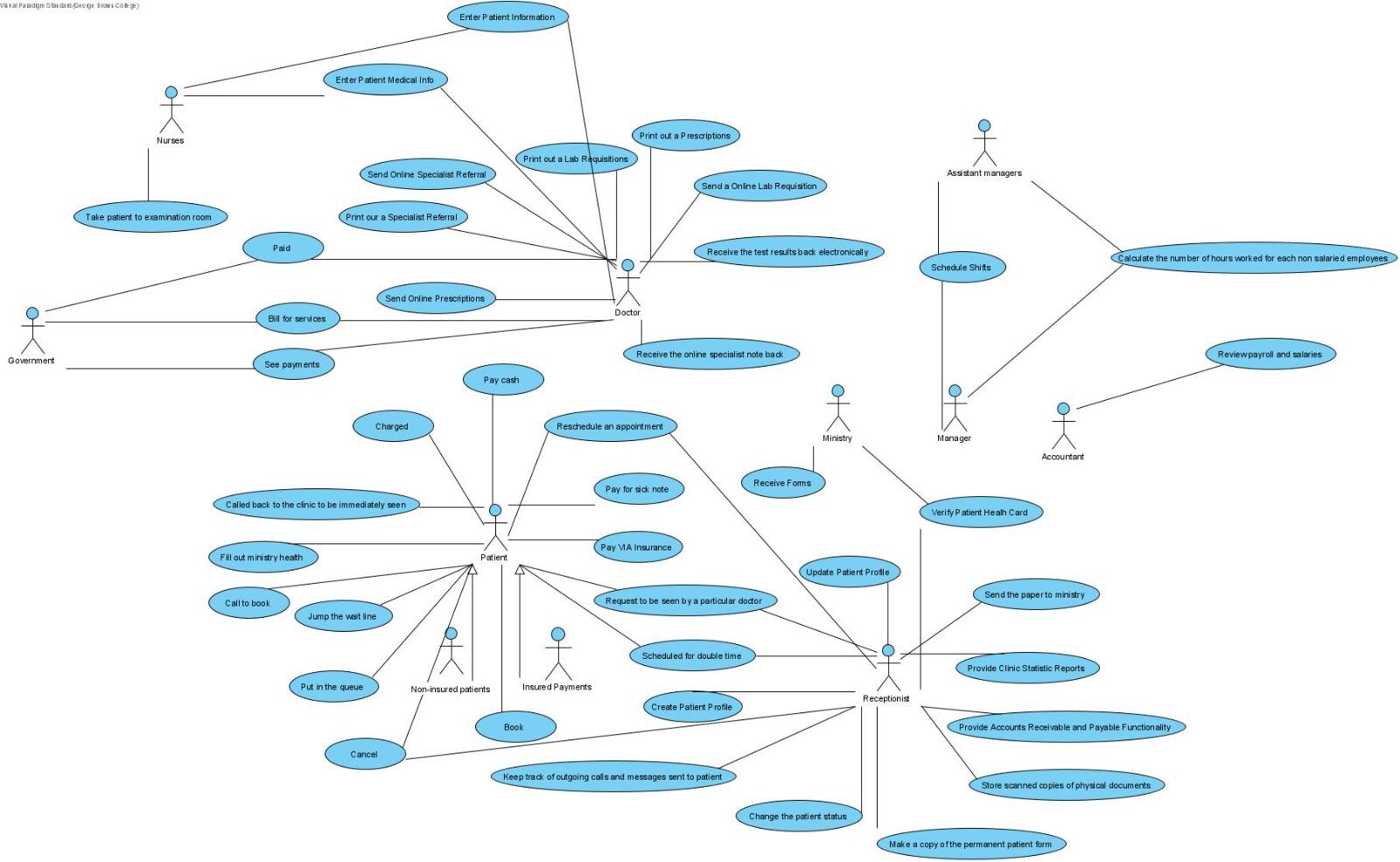 Solved Modify the first cut use case diagram created in the | Chegg.com
