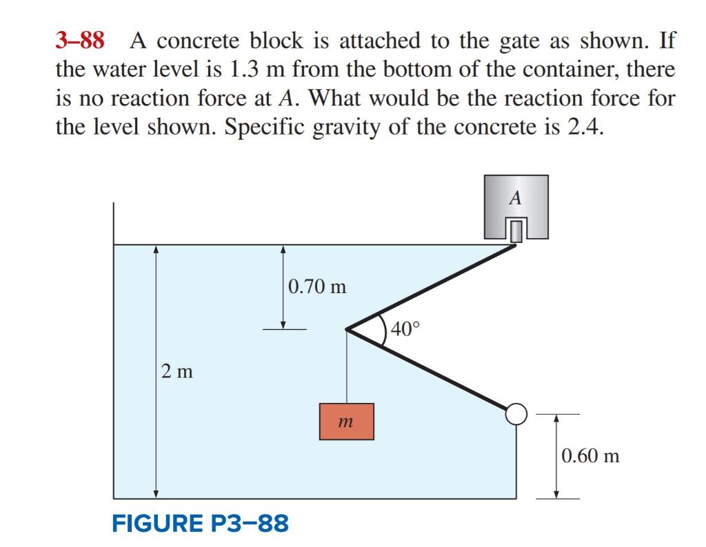 Solved 388 A concrete block is attached to the gate as