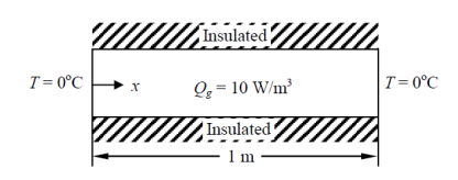 Solved Consider A Heat Conduction Problem Described In The | Chegg.com