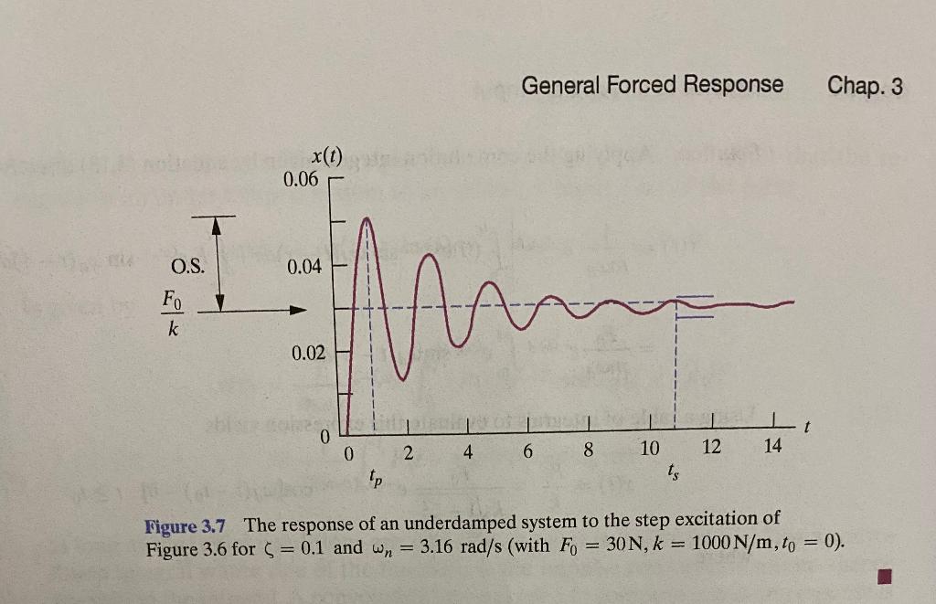 Solved Mechanical Vibration Question Please | Chegg.com