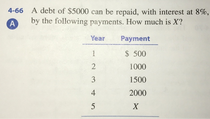 in some states, payday loans have been capped at what apr? a 36% b 63% c 100% d 300%