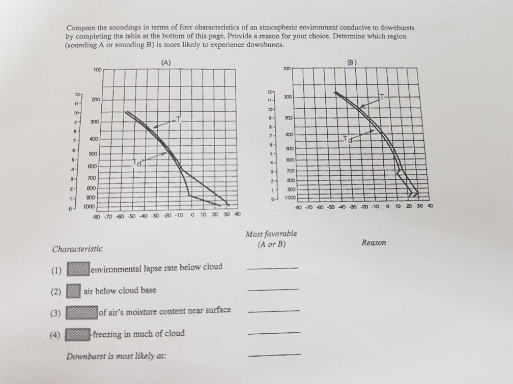 Solved I need help with these geography questions. Complete | Chegg.com