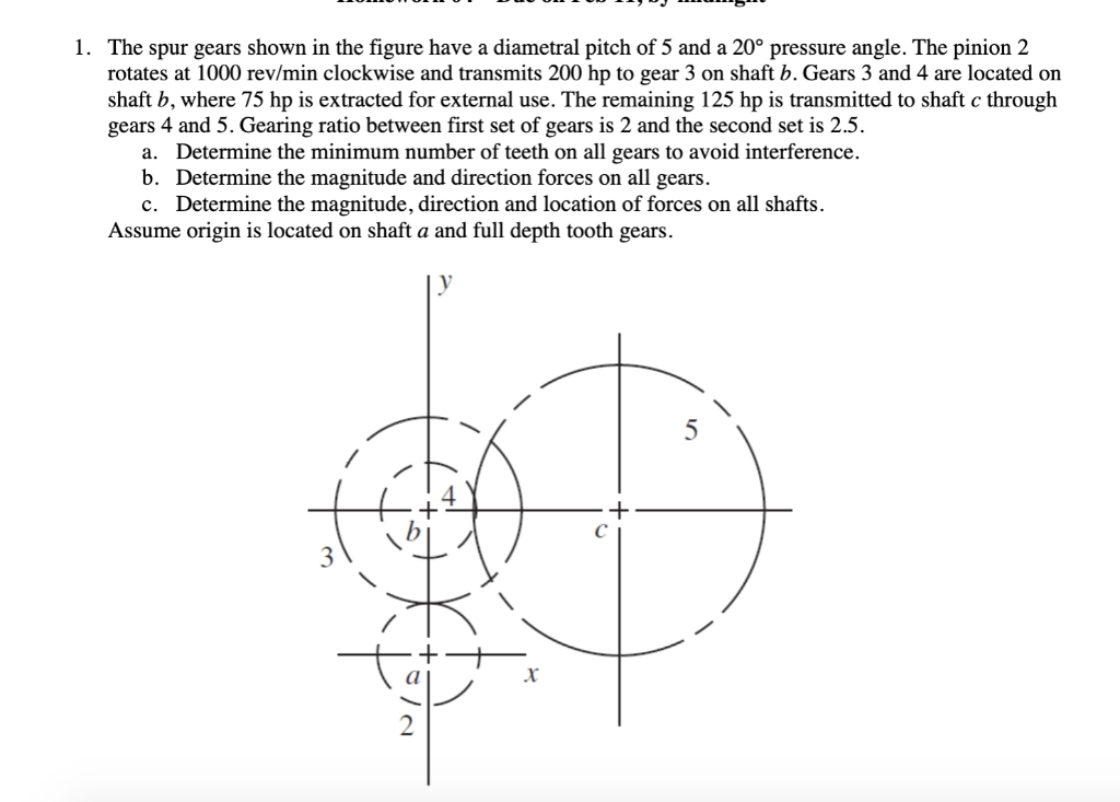 Solved JS The Spur Gears Shown In The Figure Have A | Chegg.com