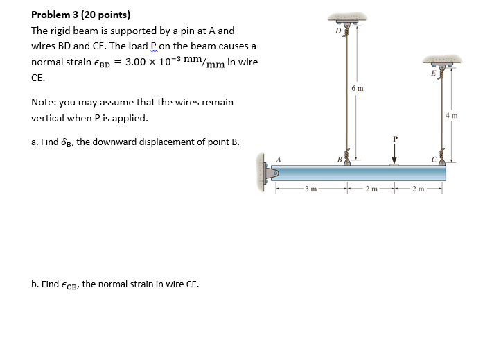 Solved Problem 3 (20 points) The rigid beam is supported by | Chegg.com