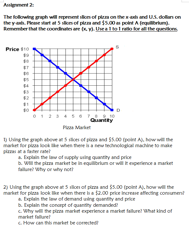 Solved Assignment 2: The following graph will represent | Chegg.com